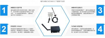 輝和科技云DTU物聯(lián)網智能采集設備—環(huán)保行業(yè)中油煙監(jiān)測的應用