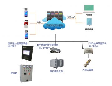 輝和科技云--5G基站防雷整體解決方案